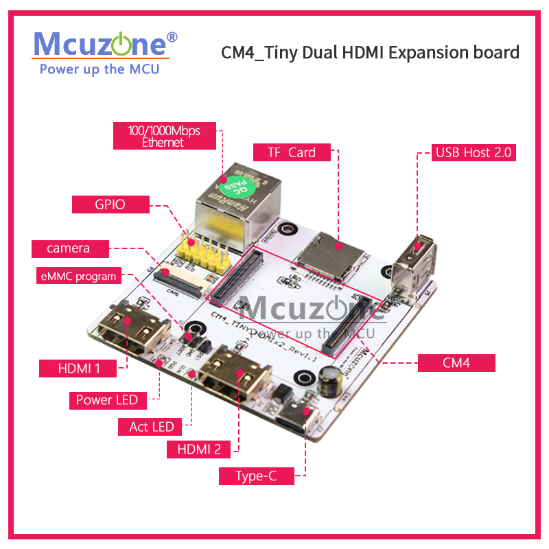 RPi CM4_Tiny Плата расширения, – обзор и цена Raspberry Pi Compute Module 4 Dual Camera Board