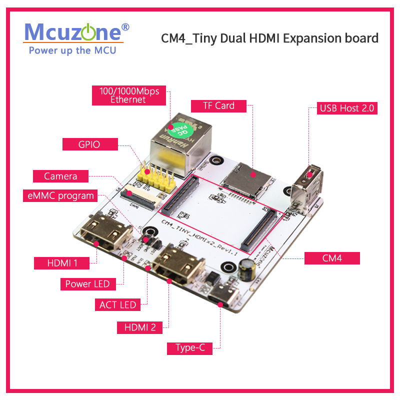 RPi CM4_Tiny Плата расширения, – обзор и цена Raspberry Pi Compute Module 4 Dual Camera Board